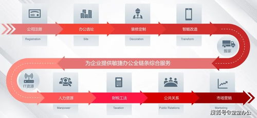 灵活办公与用工 企业降本增效的敏捷引擎